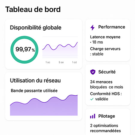 tableau de bord continuité et perfomance